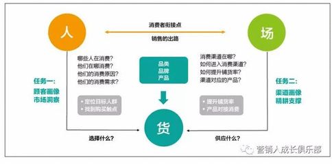 食品行業(yè)互聯(lián)網(wǎng)轉(zhuǎn)型 7家傳統(tǒng)企業(yè)的營銷方法論與實(shí)踐啟示