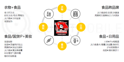 2019移動互聯(lián)網(wǎng)半年報 流量天花板已至，下沉市場與私域流量引領(lǐng)食品互聯(lián)網(wǎng)銷售新趨勢