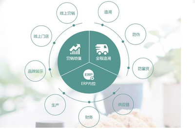 食品貨源追溯系統與防竄貨體系 構建互聯網銷售時代的信任基石