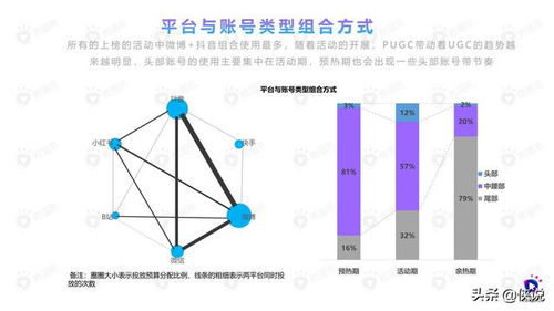 2020年食品飲料行業社媒營銷洞察 微播易視角下的食品互聯網銷售新生態