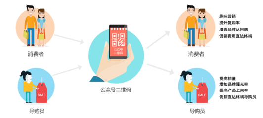 雙輪驅(qū)動(dòng) 3C數(shù)碼與食品互聯(lián)網(wǎng)銷售共繪消費(fèi)新藍(lán)圖