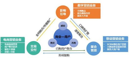 得青年者得天下 食品互聯網銷售的時代機遇與挑戰