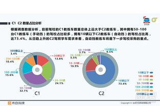 2017年全國駕校小型教練車使用情況深度解析 科技如何重塑駕培行業